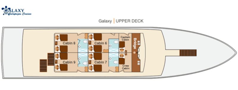 Galaxy Upper Deck -